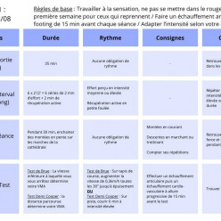Planning de reprise Séniors 2026-2027